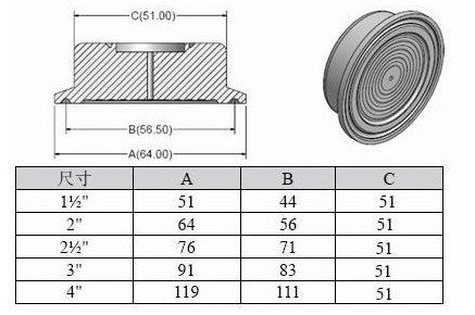 <strong><strong><strong><strong><strong><strong><strong><strong><strong>卫生型压力变送器</strong></strong></strong></strong></strong></strong></strong></strong></strong>膜片尺寸