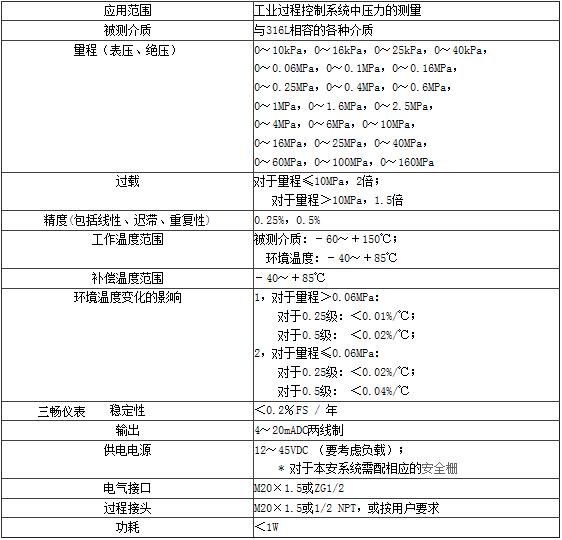 小巧型压力变送器参数表