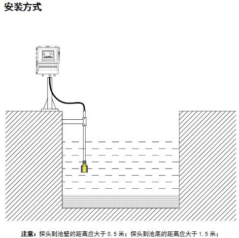 超声波污泥界位计安装方式