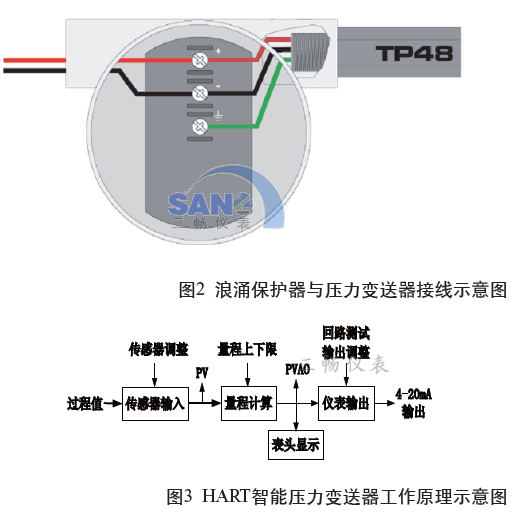 浪涌保护器与压力变送器接线示意图和HART智能压力变送器工作原理示意图