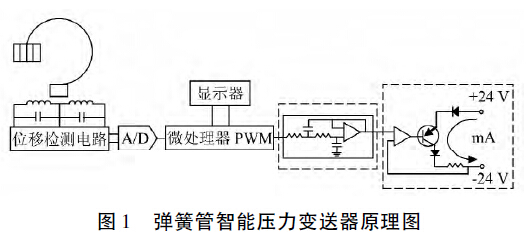 彈簧管智能壓力變送器原理圖