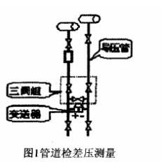 �ܵ����ѹ����