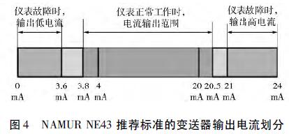 NAMU NE43 tuijian׼ı