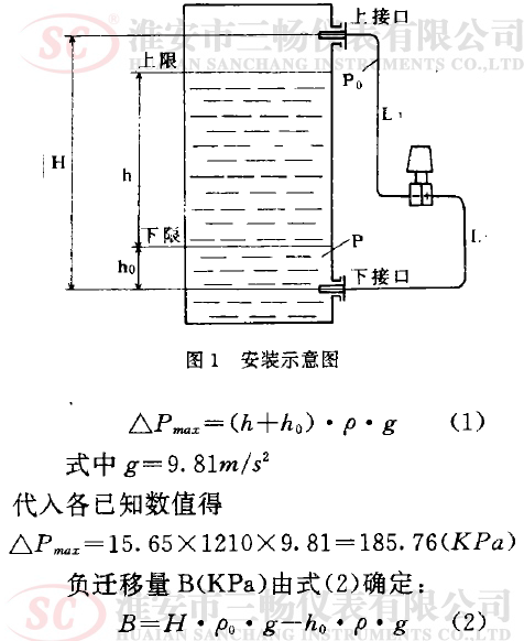 װʾͼ