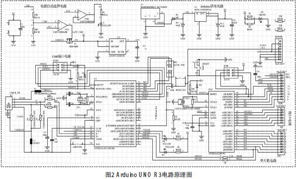 Arduino UNO R3·ԭͼ