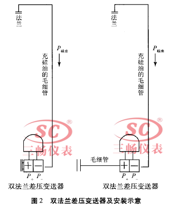 双法兰差压变送器及安装示意