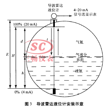 导波雷达液位计安装示意