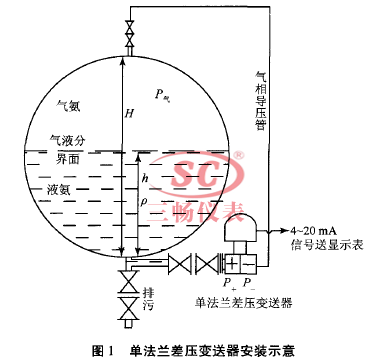 单法兰差压变送器安装示意