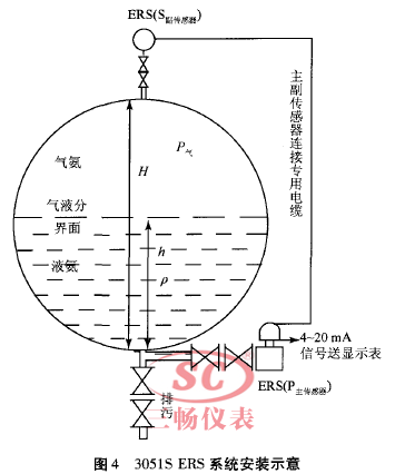 3051S ERS系统安装示意