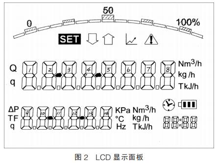  LCD ʾ