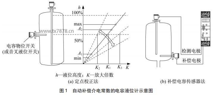 自动补偿介电常数的电容液位计示意图