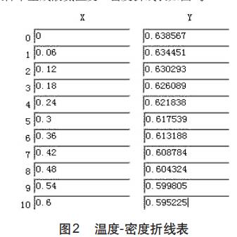 氨罐液位测量示意图