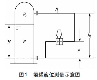 氨罐液位测量示意图