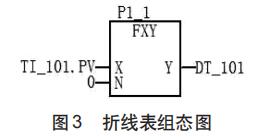 折线表组态图