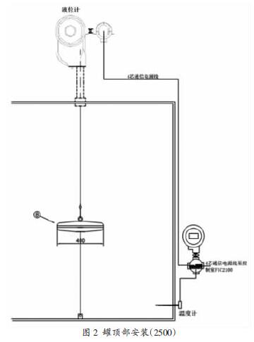 �ִ�Һλ�ƹඥ��װͼ