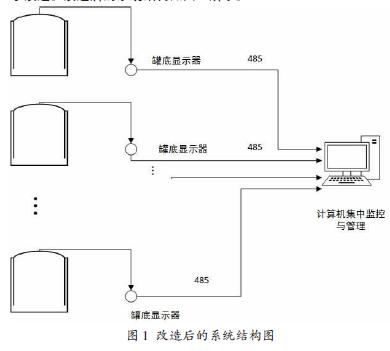 ������ϵͳ�ṹtͼ