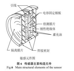 传感器主要构造元件