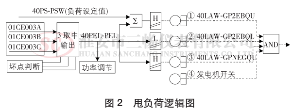˦�����߼�ͼ