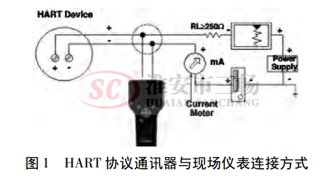 HART协议通讯器与现场仪表连接方式