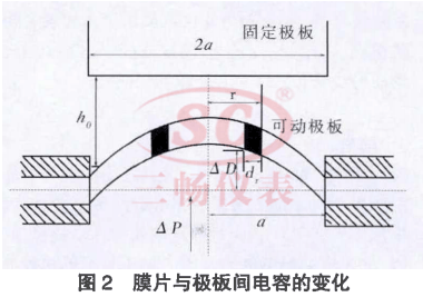 ĤƬ�뼫�����ݵı仯