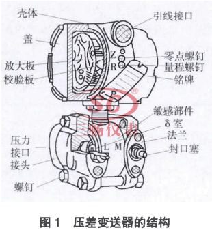 ѹ��������Ľṹ