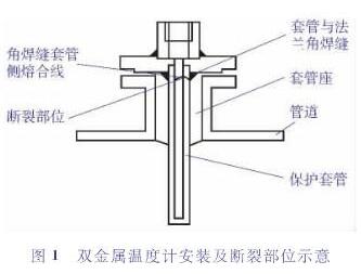 雙金屬溫度計安裝及斷裂部位示意圖