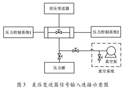 ��ѹ�������ź���������ʾ��ͼ