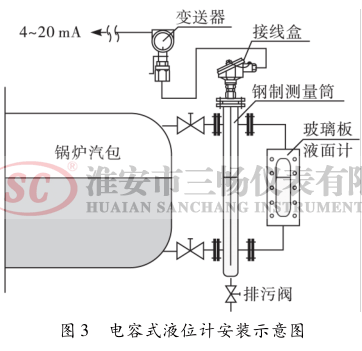 ����ʽҺλ�ư�װʾ��ͼ