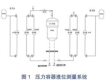压力容器液位测量系统