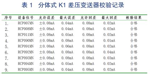 分体式 K1 差压变送器校验记录