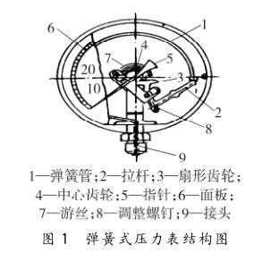 ����ʽѹ�����ṹͼ