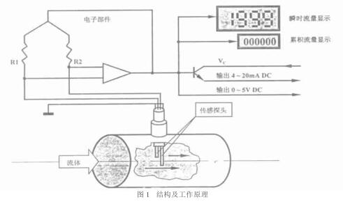 �ṹ������ԭ��