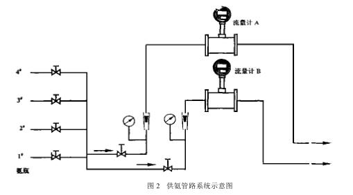 ��������ϵͳʾ��ͼ