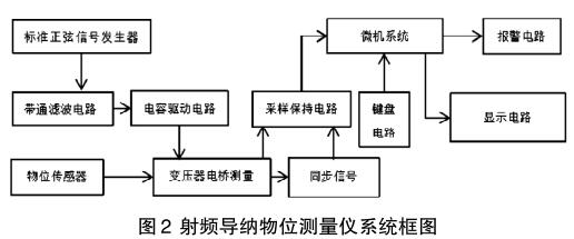 ��Ƶ������λ������ϵͳ��ͼ