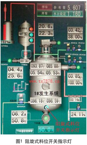 ����ʽ��λ����ָʾ��