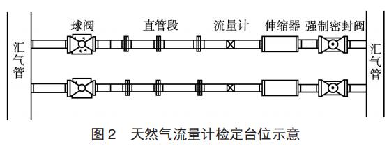 ��Ȼ�������Ƽ춨̨λʾ��