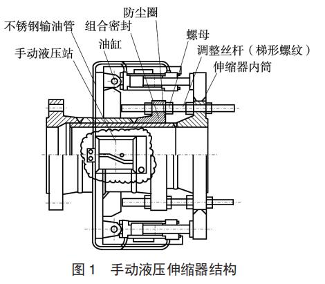 �ֶ�Һѹ�������ṹ