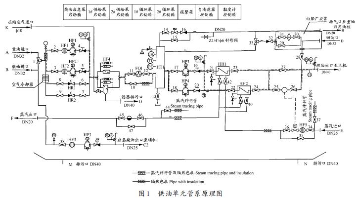 ���͵�Ԫ��ϵԭ��ͼ