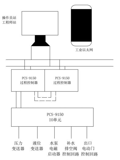 控制系统结构示意图