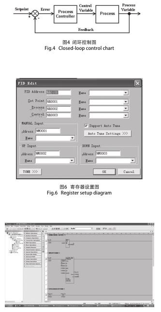 控制过程图