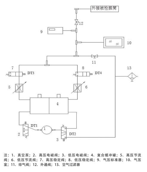 示值箱气动原理图