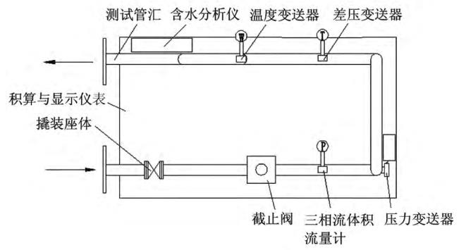  ��װʽ����������������װ�û������