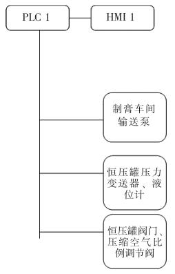 �Զ�����ѹ����ϵͳ��������ͼ