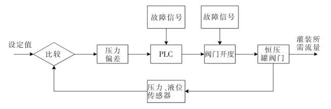 �Զ�����ѹ����ϵͳ�Ľṹԭ��