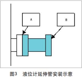 Һλ������ܰ�װʾ��