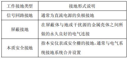 工作接地类型表