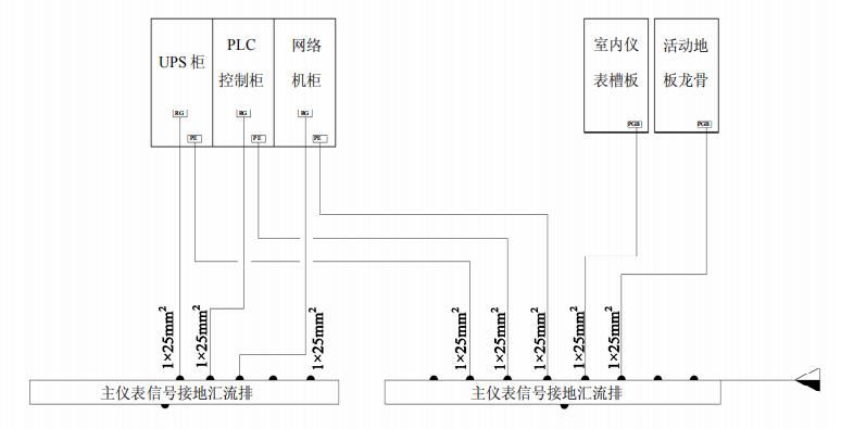 控制室接地系统示意