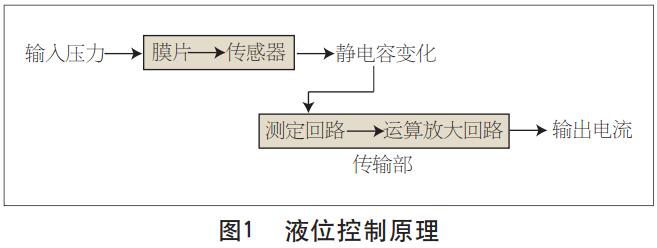 Һλ����ԭ��