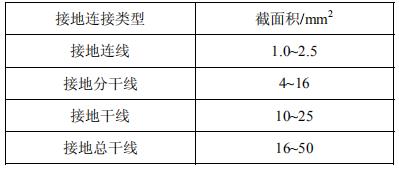 接地线选择表