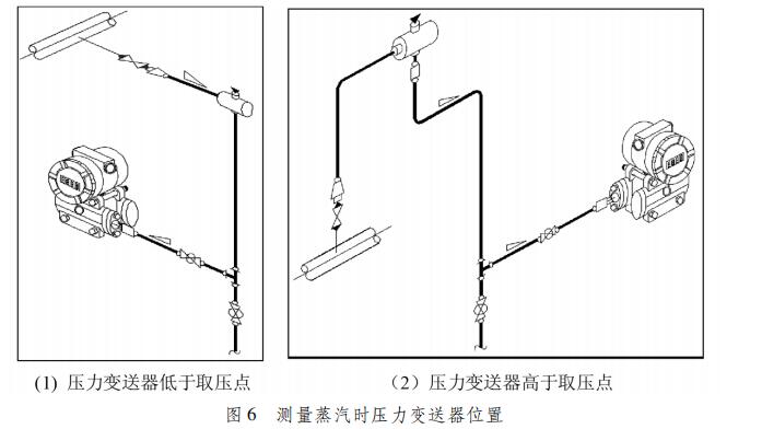 分析压力变送器在测量低温液体下安装应该注意的事项